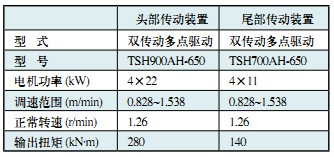 回转窑烘干机 回转窑烘干机