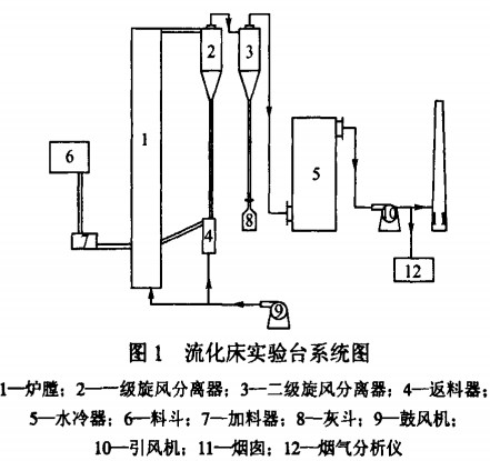 生物质锅炉 生物质锅炉