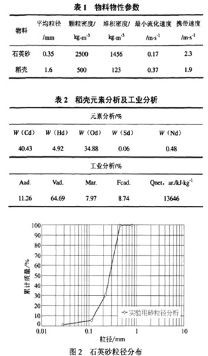生物质锅炉 生物质锅炉