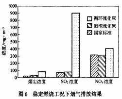 生物质锅炉 生物质锅炉