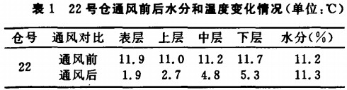风机 风机