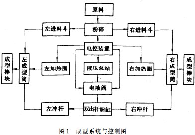 颗粒机秸秆压块机 颗粒机秸秆压块机