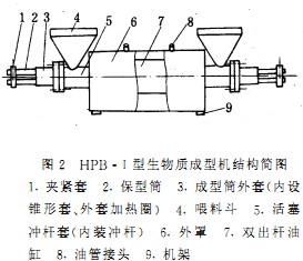 颗粒机秸秆压块机 颗粒机秸秆压块机