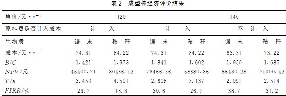颗粒机秸秆压块机 颗粒机秸秆压块机