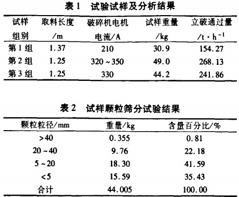破碎机 破碎机