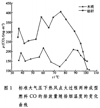 生物质锅炉 生物质锅炉