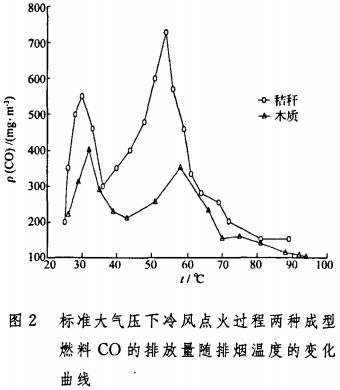 生物质锅炉 生物质锅炉