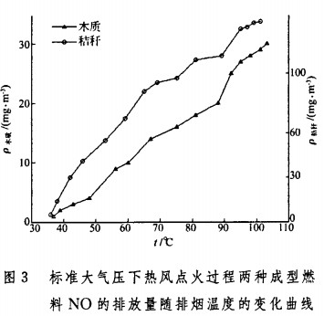 生物质锅炉 生物质锅炉
