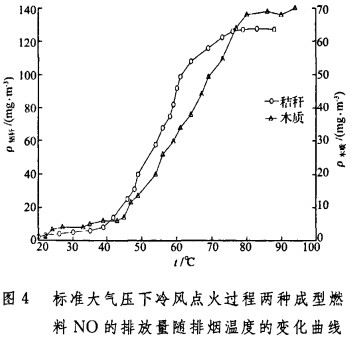 生物质锅炉 生物质锅炉