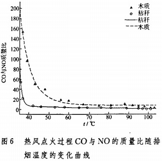 生物质锅炉 生物质锅炉