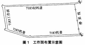 输送机 输送机
