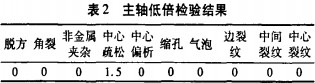 破碎机 破碎机
