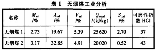 回转窑,烘干机,干燥机,滚筒烘干机 回转窑,烘干机,干燥机,滚筒烘干机