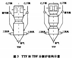 回转窑,烘干机,干燥机,滚筒烘干机 回转窑,烘干机,干燥机,滚筒烘干机
