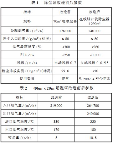 回转窑,烘干机,干燥机 回转窑,烘干机,干燥机