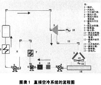 配电柜 配电柜