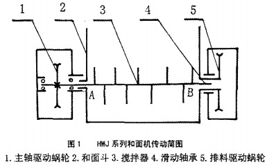 搅拌机,混合机 搅拌机,混合机