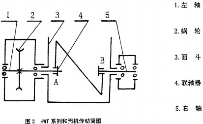 搅拌机,混合机 搅拌机,混合机