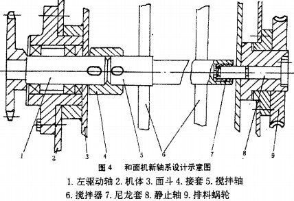 搅拌机,混合机 搅拌机,混合机