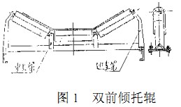 输送机 输送机
