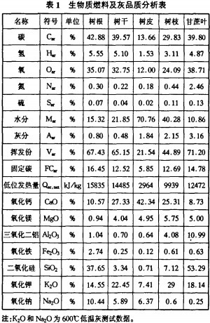 生物质锅炉,颗粒机,秸秆压块机,饲料颗粒机 生物质锅炉,颗粒机,秸秆压块机,饲料颗粒机
