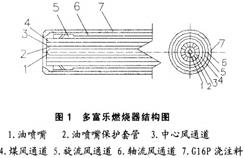 回转窑,干燥机,烘干机,气流式烘干机 回转窑,干燥机,烘干机,气流式烘干机