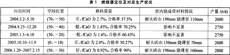 回转窑,干燥机,烘干机,气流式烘干机 回转窑,干燥机,烘干机,气流式烘干机