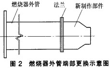 回转窑,干燥机,烘干机,气流式烘干机 回转窑,干燥机,烘干机,气流式烘干机