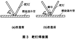 回转窑,干燥机,烘干机,气流式烘干机 回转窑,干燥机,烘干机,气流式烘干机