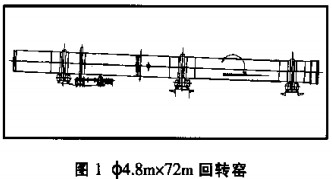 回转窑,干燥机,烘干机,滚筒烘干机,气流式烘干机 回转窑,干燥机,烘干机,滚筒烘干机,气流式烘干机