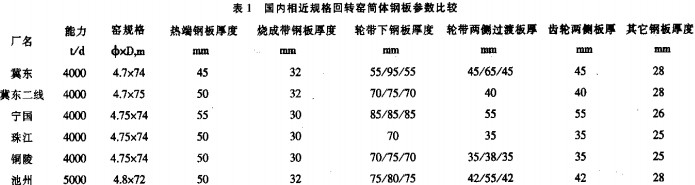 回转窑,干燥机,烘干机,滚筒烘干机,气流式烘干机 回转窑,干燥机,烘干机,滚筒烘干机,气流式烘干机