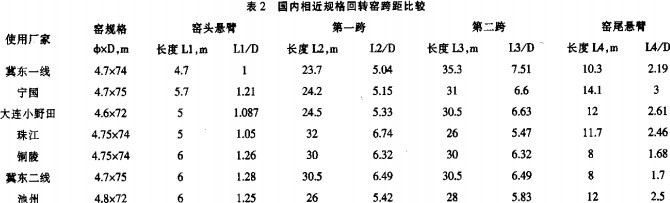 回转窑,干燥机,烘干机,滚筒烘干机,气流式烘干机 回转窑,干燥机,烘干机,滚筒烘干机,气流式烘干机