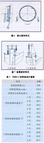 回转窑,干燥机,烘干机,滚筒烘干机,气流式烘干机 回转窑,干燥机,烘干机,滚筒烘干机,气流式烘干机