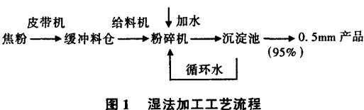 球磨机,回转窑,雷蒙磨,雷蒙磨粉机,雷蒙磨配件 球磨机,回转窑,雷蒙磨,雷蒙磨粉机,雷蒙磨配件