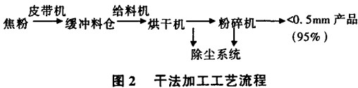 球磨机,回转窑,雷蒙磨,雷蒙磨粉机,雷蒙磨配件 球磨机,回转窑,雷蒙磨,雷蒙磨粉机,雷蒙磨配件