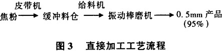 球磨机,回转窑,雷蒙磨,雷蒙磨粉机,雷蒙磨配件 球磨机,回转窑,雷蒙磨,雷蒙磨粉机,雷蒙磨配件
