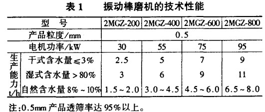 球磨机,回转窑,雷蒙磨,雷蒙磨粉机,雷蒙磨配件 球磨机,回转窑,雷蒙磨,雷蒙磨粉机,雷蒙磨配件
