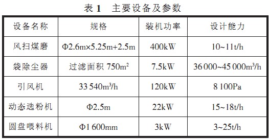 回转窑,干燥机,烘干机,滚筒烘干机,气流式烘干机 回转窑,干燥机,烘干机,滚筒烘干机,气流式烘干机