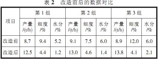 回转窑,干燥机,烘干机,滚筒烘干机,气流式烘干机 回转窑,干燥机,烘干机,滚筒烘干机,气流式烘干机