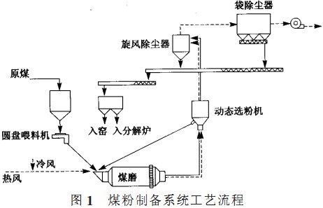回转窑,干燥机,烘干机,滚筒烘干机,气流式烘干机 回转窑,干燥机,烘干机,滚筒烘干机,气流式烘干机