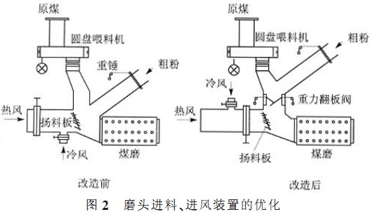 回转窑,干燥机,烘干机,滚筒烘干机,气流式烘干机 回转窑,干燥机,烘干机,滚筒烘干机,气流式烘干机