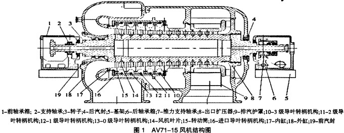 风机,轴流风机,离心风机,鼓风机 风机,轴流风机,离心风机,鼓风机