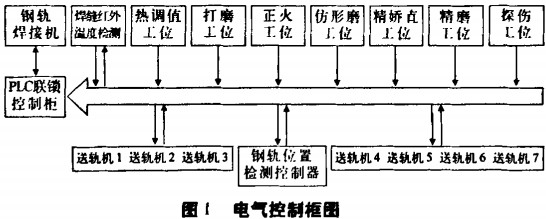 输送机,皮带输送机,刮板式输送机 输送机,皮带输送机,刮板式输送机