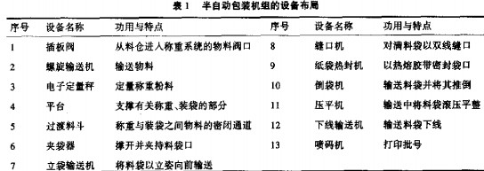 螺旋输送机,斗式提升机,皮带输送机,刮板式输送机 螺旋输送机,斗式提升机,皮带输送机,刮板式输送机