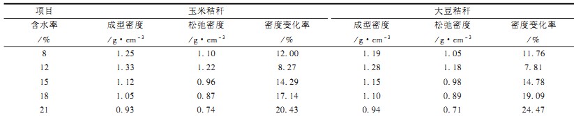颗粒机,秸秆压块机,饲料颗粒机,木屑颗粒机,秸秆颗粒机 颗粒机,秸秆压块机,饲料颗粒机,木屑颗粒机,秸秆颗粒机