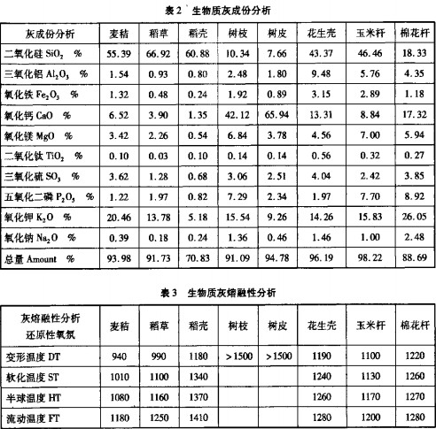 生物质锅炉,颗粒机,秸秆压块机 生物质锅炉,颗粒机,秸秆压块机