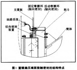 烘干机,干燥机,回转窑,滚筒烘干机,气流式烘干机 烘干机,干燥机,回转窑,滚筒烘干机,气流式烘干机