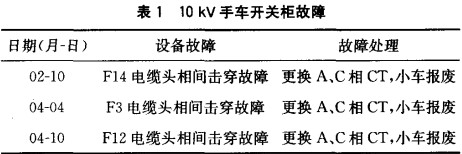 配电柜,巩义配电柜,洛阳配电柜,三门峡配电柜,郑州配电柜 配电柜,巩义配电柜,洛阳配电柜,三门峡配电柜,郑州配电柜