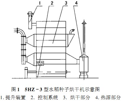 烘干机,干燥机,滚筒烘干机,气流式烘干机 烘干机,干燥机,滚筒烘干机,气流式烘干机