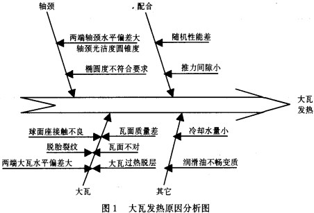 球磨机,雷蒙磨,雷蒙磨粉机,雷蒙磨配件 球磨机,雷蒙磨,雷蒙磨粉机,雷蒙磨配件